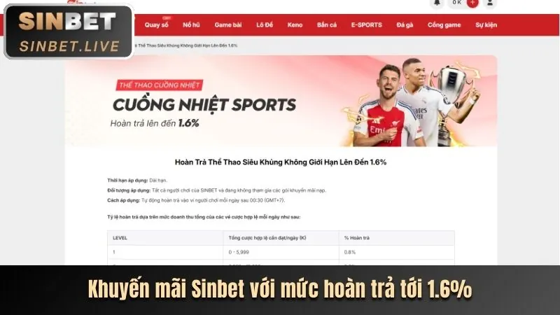 Ưu đãi chào mừng sumvip.club